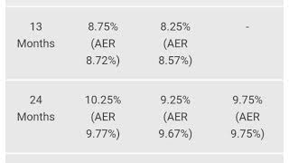 Sampath bank fixed deposit interest rates  new fd rates in sri lanka 2024  sinhala explora [upl. by Rabah]