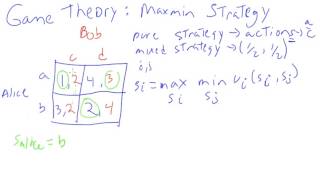 Game Theory maxmin Strategy [upl. by Bora38]