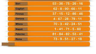 ESTRAZIONI DEL LOTTO DEL 13 OTTOBRE 2018 [upl. by Islehc47]