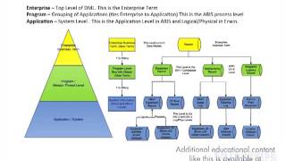 Integrating Process Model Data into Data Model Designs [upl. by Eedia124]