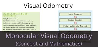 Visual Odometry Series  Part 1 Concept and Math [upl. by Eillime]