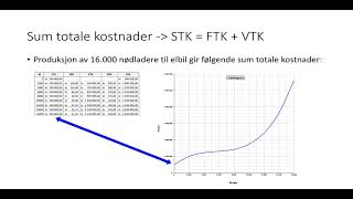 Kostnader 4  Sum kostnader [upl. by Haugen768]