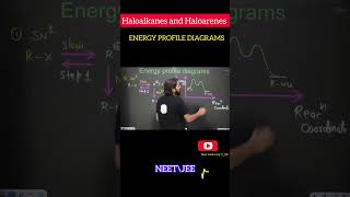 Neet🩺SN¹🔥ENERGY PROFILE DIAGRAM pw neet pankajsir shorts study chemistry viralvideo jee [upl. by Mall684]