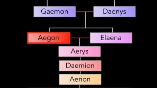 ranking the aegons [upl. by Ave701]