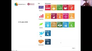 LA INNOVACIÓ VERDA 2 El Pacte local d’innovació verda i els ODS [upl. by Camilo179]