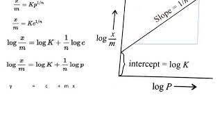 Freundlich adsorption isotherm Graphical representation and calculation of constants K and n [upl. by Verlie]