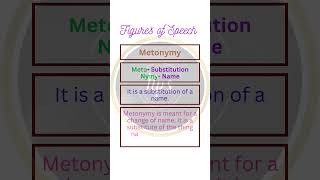 Learn Metonymy Figures of Speech learnenglish englishlearning [upl. by Ecirahs]