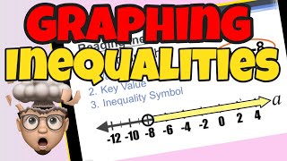 Graphing Inequalities on a Number Line FULL LESSON WITH PRACTICE PROBLEMS AND ANSWERS [upl. by Darrel]