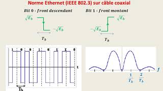 Codage de Ligne VIDÉO 36 [upl. by Chainey482]