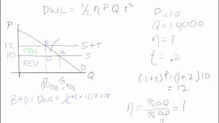 Excess burden of an excise tax demand version [upl. by Sokin]