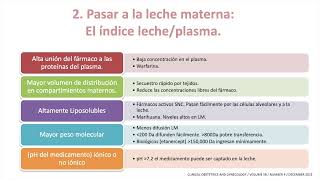 10 LACTANCIA Y MEDICAMENTOS [upl. by Dukie]