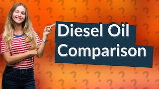 What is the difference between 5w40 and 15W40 diesel oil [upl. by Trinee712]