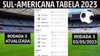 CLASSIFICAÇÃO DA SUL AMERICANA 2023  TABELA DA COPA SUL AMERICANA 2023 HOJE  3ª RODADA 03052023 [upl. by Asiulairam]