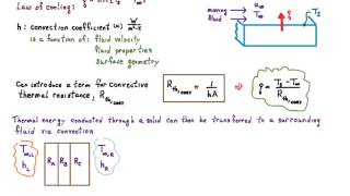 5 minute review  Convective heat transfer [upl. by Aremahs]