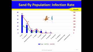 Publication Genetic Diversity and Haplotype Analysis of Leishmania tropica in Sandfly Vector [upl. by Arlan]