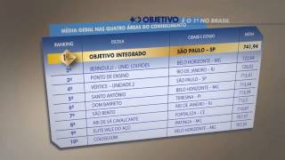 Objetivo Integrado é 1ª lugar no ENEM [upl. by Lekym]