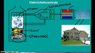 Elektriciteitscentrale [upl. by Fougere302]