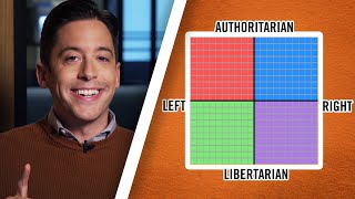 Michael Knowles Takes the Political Compass Quiz [upl. by Colver958]