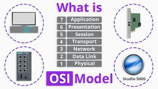 What is OSI Model [upl. by Nauquf]