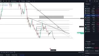 SKALE SKL Coin Crypto Price Prediction and Technical Analysis July 2023 [upl. by Aydni]