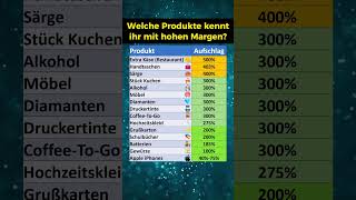 30 Produkte mit extrem hohem Preisaufschlag [upl. by Anomar]