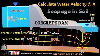 76Soil Seepage under a Dam [upl. by Fried]