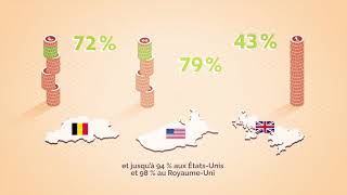 Comment fonctionne la fiscalité en Belgique [upl. by Lebatsirc]