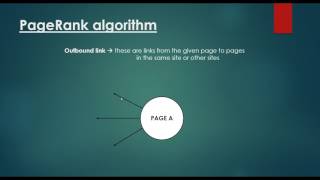 PageRank Algorithm  Graph Representation Of The WWW [upl. by Haim]