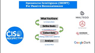 What is Open Source Intelligence OSINT The OSINT Tools Techniques and Framework Explained [upl. by Staten]