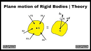 Plane motion of Rigid Bodies  Forces and Accelerations  Engineering Mechanics [upl. by Nich435]