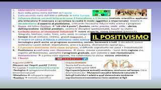 IL POSITIVISMO [upl. by Trixi]