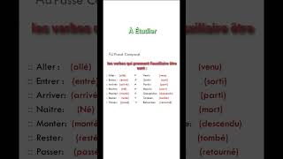 Les verbes qui prennent lauxiliaire être au passé composé [upl. by Rybma]