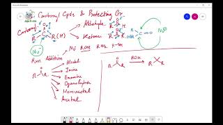 Chemistry สมบัติและการเกิดปฏิกิริยาของสารประกอบ Carbonyl และ Protecting Group [upl. by Boyse]