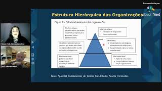 1906  Fundamentos de Gestão  AULA INTERATIVA AO VIVO [upl. by Anwad]