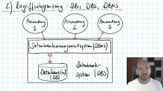 Einführung in die Welt der Datenbanken [upl. by Oralee]