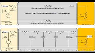 What is TDR Time Domain Reflectometry [upl. by Norrad]