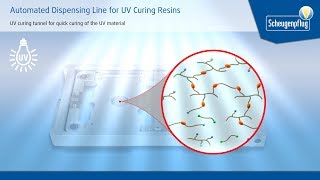 Automated Dispensing Line for UV Curing Resins  Scheugenpflug GmbH [upl. by Olra]