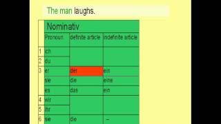 Learn German  7  Nominative Case [upl. by Ondine]