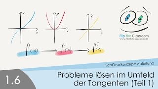 16 Probleme lösen im Umfeld der Tangente Teil 1 [upl. by Evannia320]