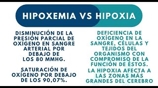 🔴 DIFERENCIAS ENTRE HIPOXIA E HIPOXEMIA [upl. by Syd177]