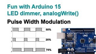 Fun with Arduino 15 LED Dimmer analogWrite Pulse Width Modulation [upl. by Ynatil]