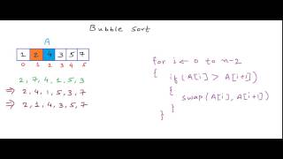 Bubble sort algorithm [upl. by Elleda]