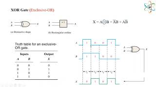 Combinational 12 Logic Gates NOR XOR and XNOR [upl. by Croteau]