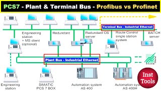 PCS7 Training  Plant Bus and Terminal Bus  Profibus versus Profinet [upl. by Ailem]