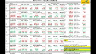 FII DII FampO DATA  Nifty Banknifty Finnifty Prediction for Tomorrow Thursday 8th August 2024 [upl. by Sanjay]