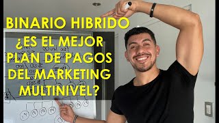 BINARIO HIBRIDO ¿El Plan mas Agresivo de las Redes de Mercadeo Marketing Multinivel [upl. by Adnilahs]