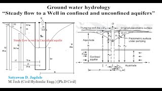 SDJ HWRE LECTURE 23 GROUND WATER HYDROLOGY3 Steady Flow to Well in Confined and Unconfined Aquifer [upl. by Anneres]