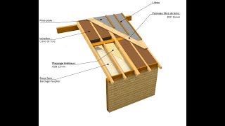 4  Autoconstruction  quotToiture caissonsquot isolée en laine de bois [upl. by Job75]