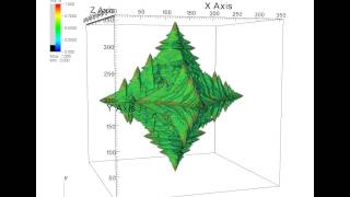 LibGeoDecomp  Dendrite Simulation 1 [upl. by Nyladnohr]