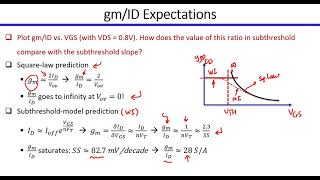 Subthreshold Characteristics of FinFET  ADT Tutorials  Analog IC Design in Nanoscale CMOS [upl. by Airdnola215]